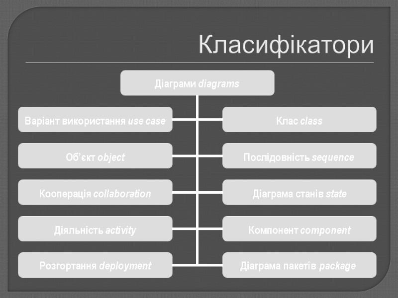 Класифікатори